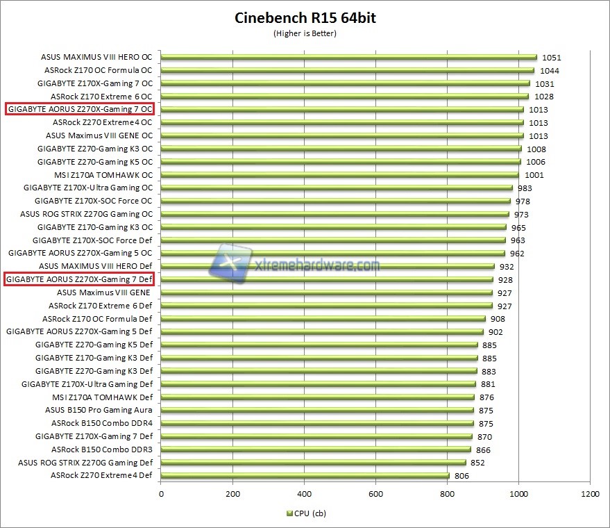 Cinebench
