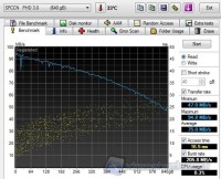 hdtune_benchmark_read